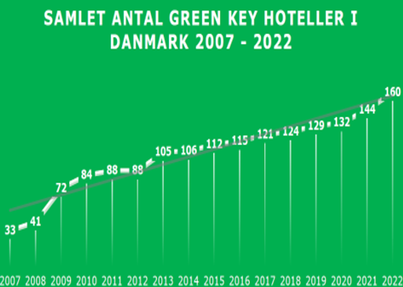Gkstigning2008 22A