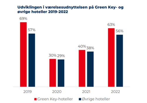 Vdkværelsesudnyttelse2023