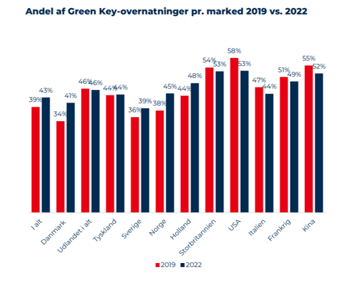Vdkdanskerevælgergreenkey